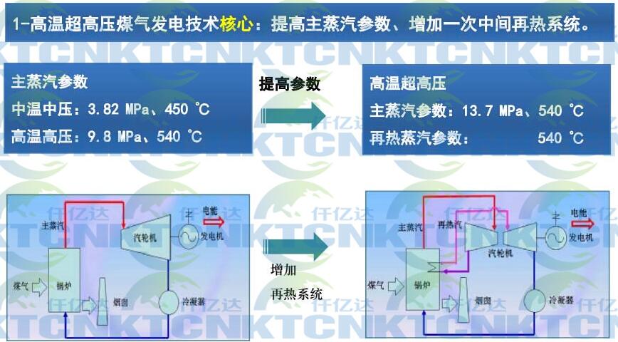 温压煤气发电点