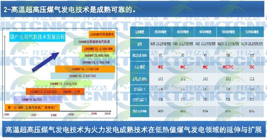 温压煤气发电点