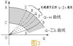 水泵调速运行的节能原理3.jpg