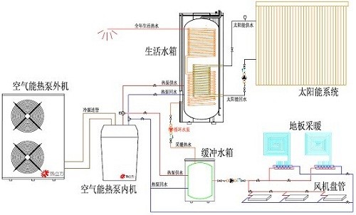 冷热电三联供