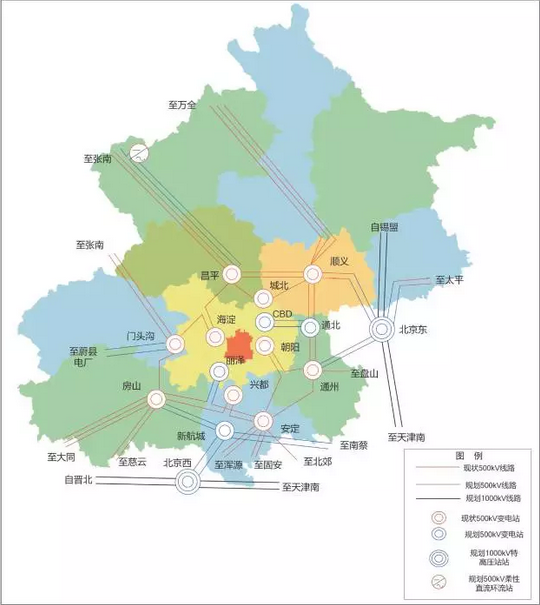 北京十三五妄想：有序生长中小型自然气漫衍式能源系统