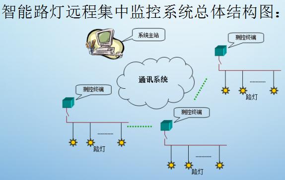 修建整体节能