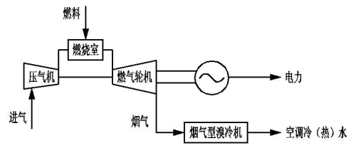 漫衍式能源