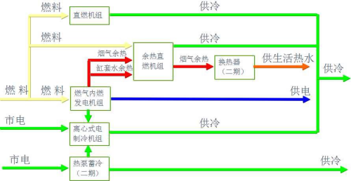 漫衍式能源