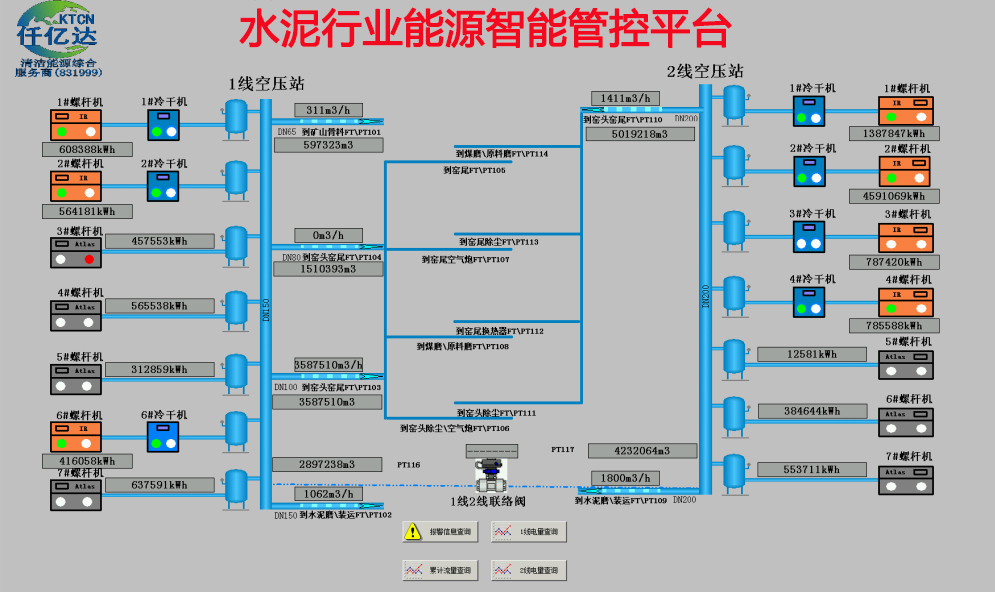 新葡萄8883官网AMG水泥行业 工业互联网乐成案例