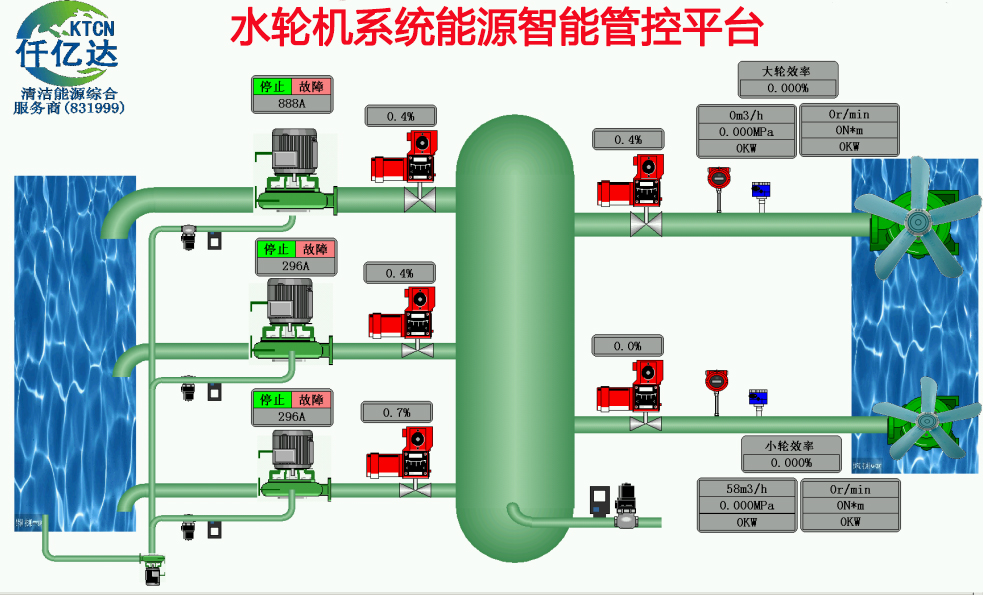 新葡萄8883官网AMG水轮机工业互联网乐成案例